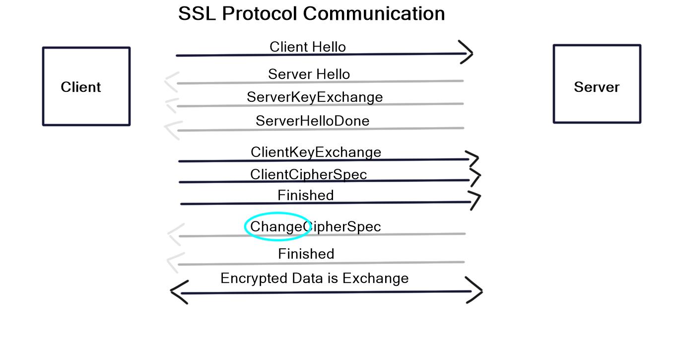 SSL