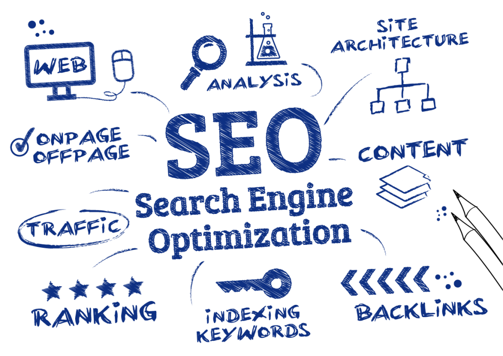 search engine optimization services